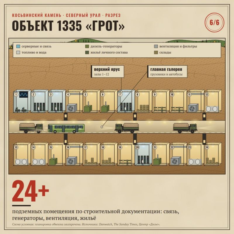 Россия за последние годы якобы провела масштабную модернизацию одного из самых закрытых объектов РВСН — подземного командного комплекса «Объект 1335» под горой Косьвинский Камень на Северном Урале Россия за последние годы якобы провела масштабную модернизацию одного из самых закрытых объектов РВСН — подземного командного комплекса «Объект 1335» под горой Косьвинский Камень на Северном Урале