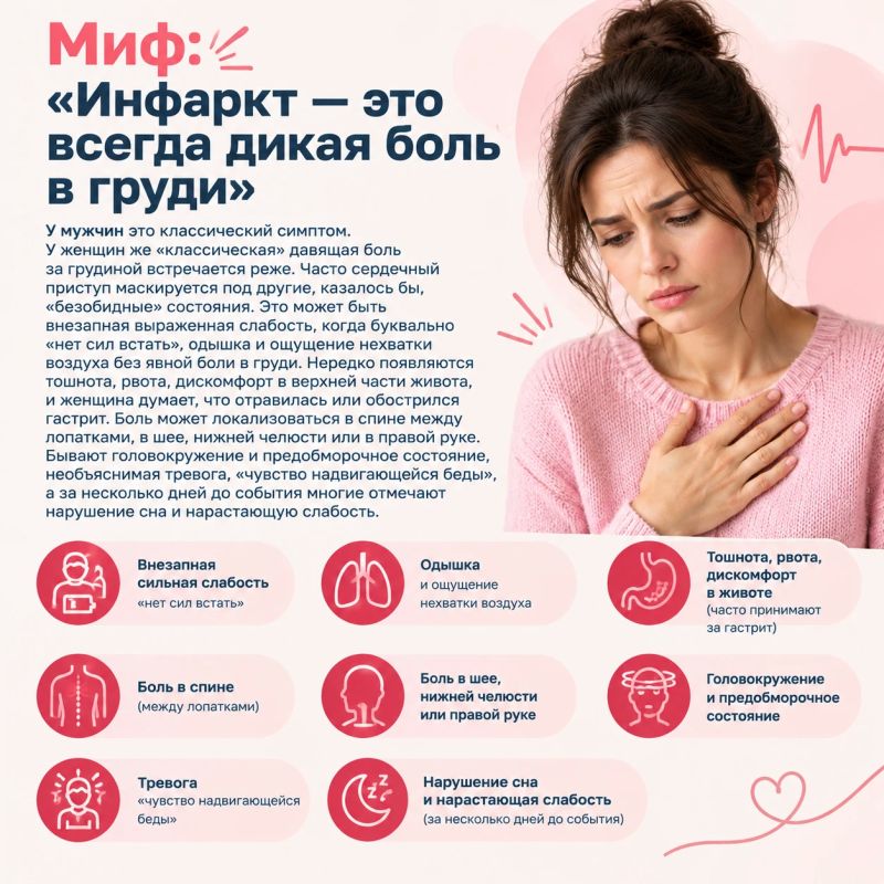 Сердечно-сосудистые заболевания остаются одной из главных причиной смертности женщин в России и в мире Сердечно-сосудистые заболевания остаются одной из главных причиной смертности женщин в России и в мире