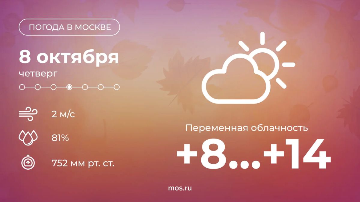 Доброе утро! Сегодня будет облачно с прояснениями