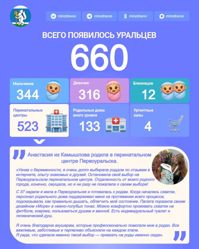 Радостной статистики пост!