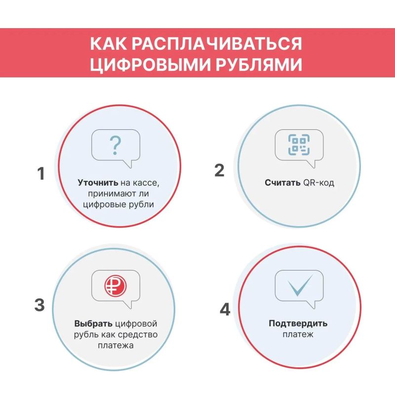 В России с 1 сентября запустили новый формат национальной валюты — цифровой рубль В России с 1 сентября запустили новый формат национальной валюты — цифровой рубль