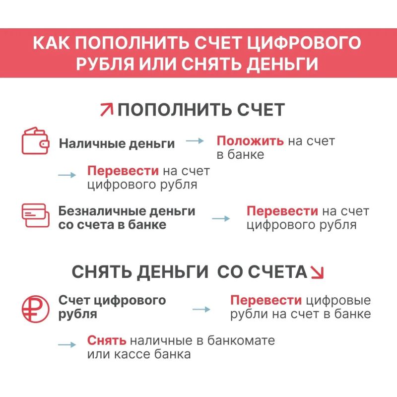 В России с 1 сентября запустили новый формат национальной валюты — цифровой рубль В России с 1 сентября запустили новый формат национальной валюты — цифровой рубль