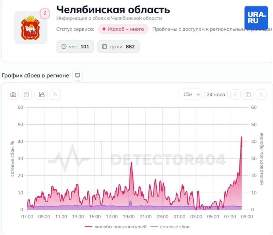 На сбой в работе мобильного интернета жалуются уральцы