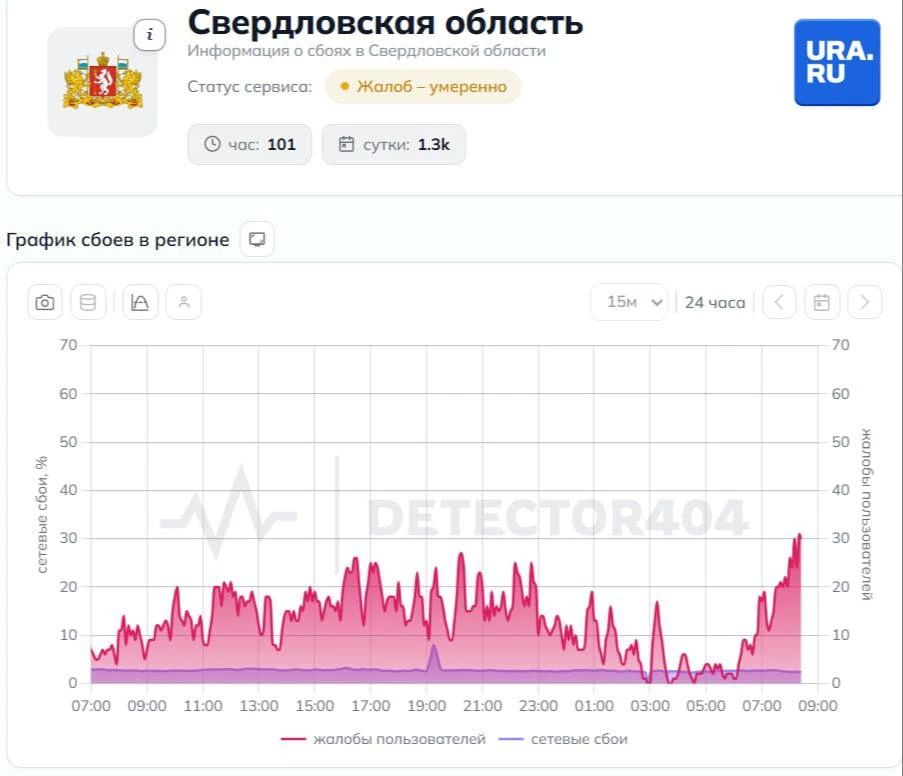 На сбой в работе мобильного интернета жалуются уральцы На сбой в работе мобильного интернета жалуются уральцы