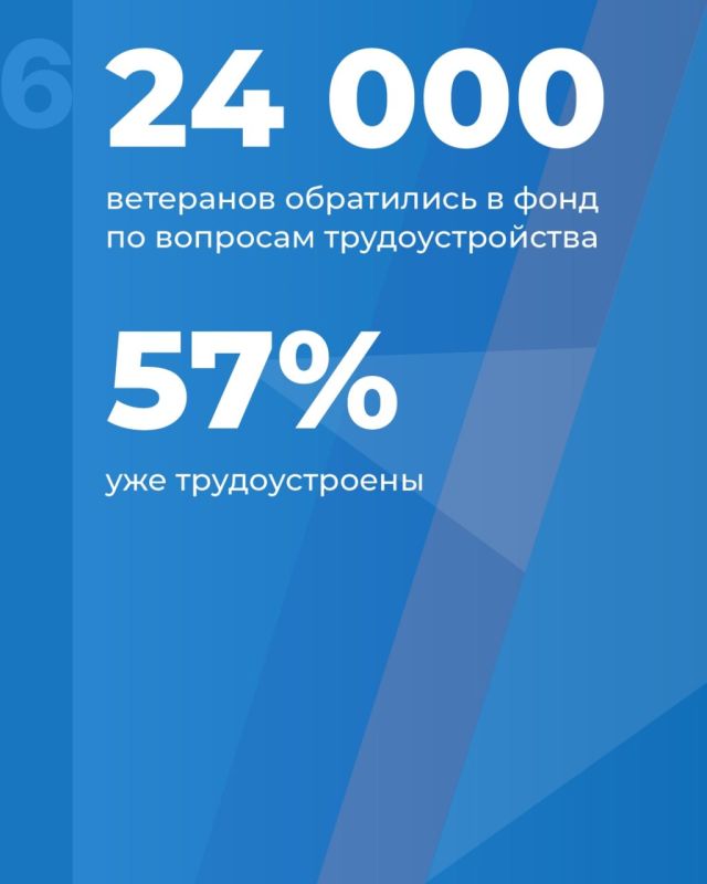 Инструкция: как ветерану СВО трудоустроиться при содействии фонда «Защитники Отечества» Инструкция: как ветерану СВО трудоустроиться при содействии фонда «Защитники Отечества»