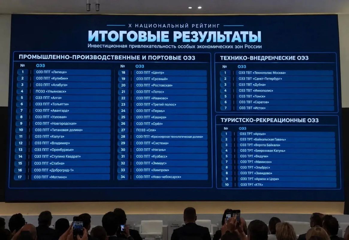 Особая экономическая зона «Титановая долина» заняла десятое место в Национальном рейтинге инвестиционной привлекательности ОЭЗ России
