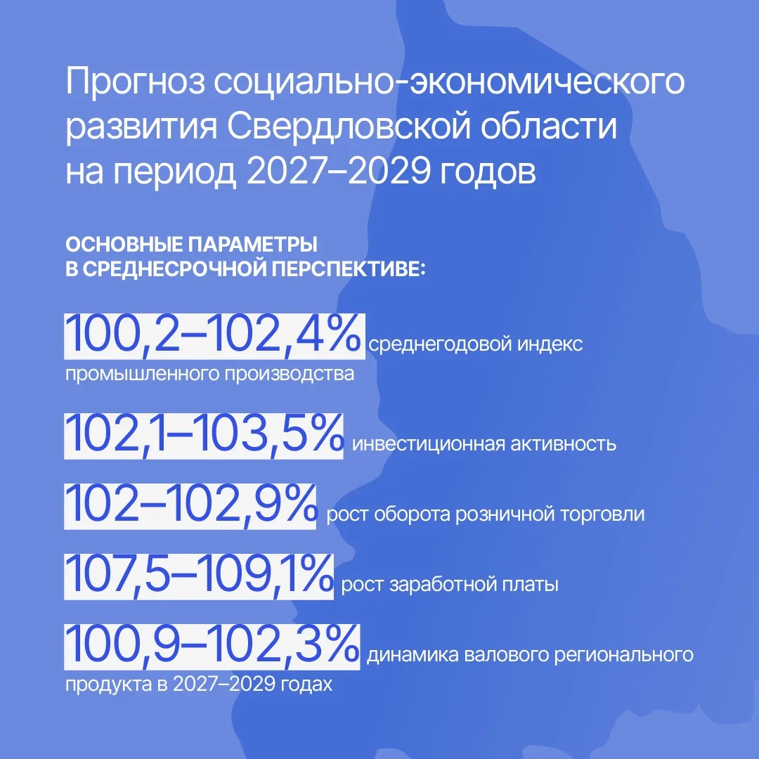 Денис Паслер: Сформирован прогноз социально-экономического развития Свердловской области на период 2027-2029 годов