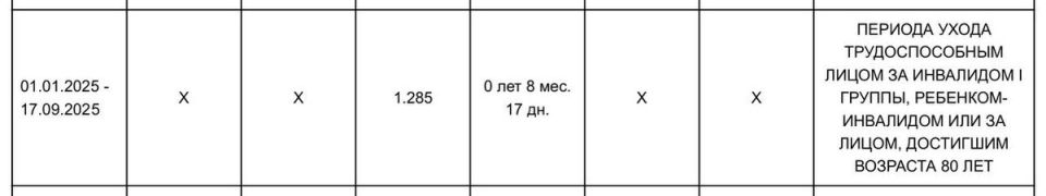 Как оформить пенсионные баллы за уход за пожилыми и инвалидами